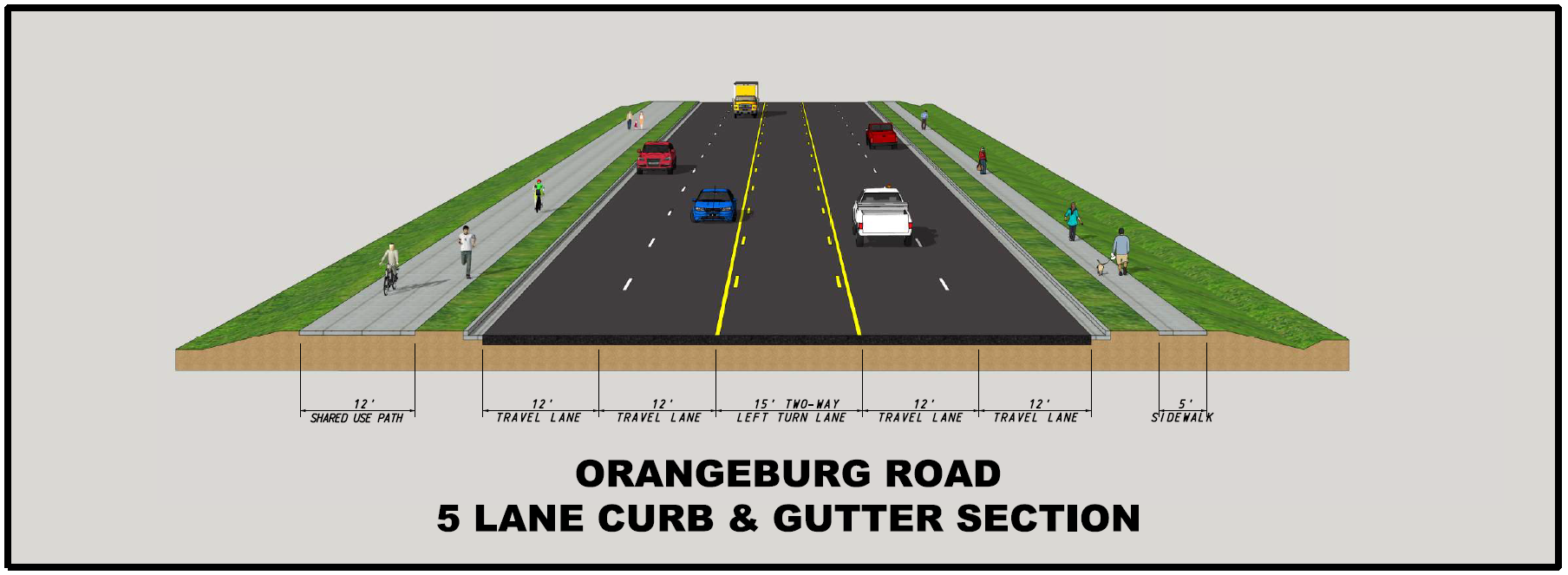 Orangeburg Loop Dorchester County Transportation Sales Tax Program